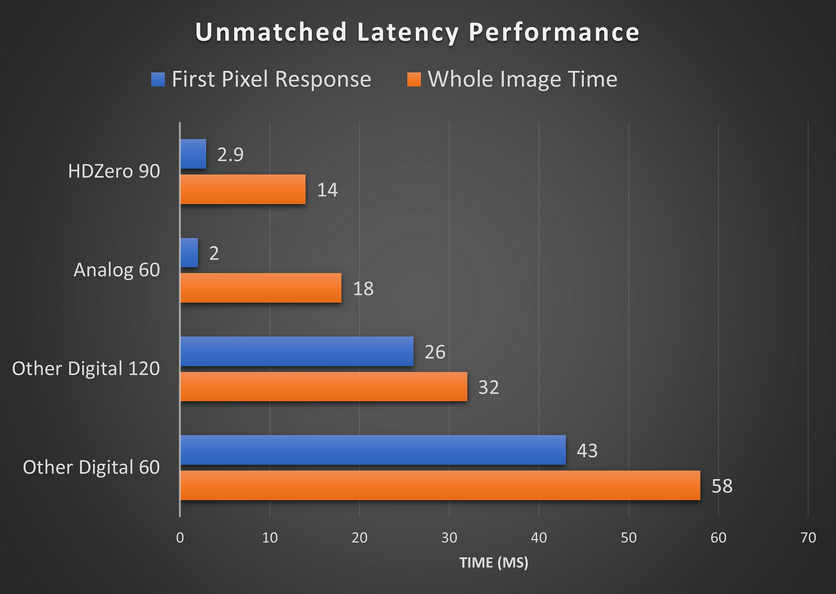 HDZero Nano 90